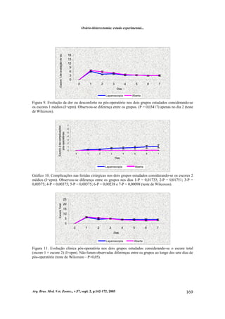 Ovário-histerectomia: estudo experimental...
Arq. Bras. Med. Vet. Zootec., v.57, supl. 2, p.162-172, 2005 169
0
3
6
9
12
15
18
0 1 2 3 4 5 6 7
Dias
Escore1deavaliaçãodedor
Laparoscopia Aberta
Figura 9. Evolução da dor ou desconforto no pós-operatório nos dois grupos estudados considerando-se
os escores 1 médios (I=epm). Observou-se diferença entre os grupos. (P = 0,03417) apenas no dia 2 (teste
de Wilcoxon).
0
1
2
3
4
5
6
7
0 1 2 3 4 5 6 7
Dias
Escore2decomplicações
pós-operatórias
Laparoscopia Aberta
Gráfico 10. Complicações nas feridas cirúrgicas nos dois grupos estudados considerando-se os escores 2
médios (I=epm). Observou-se diferença entre os grupos nos dias 1-P = 0,01733; 2-P = 0,01751; 3-P =
0,00375; 4-P = 0,00375; 5-P = 0,00375; 6-P = 0,00238 e 7-P = 0,00098 (teste de Wilcoxon).
0
5
10
15
20
25
0 1 2 3 4 5 6 7
Dias
EscoreTotal
Laparoscopia Aberta
Figura 11. Evolução clínica pós-operatória nos dois grupos estudados considerando-se o escore total
(escore 1 + escore 2) (I=epm). Não foram observadas diferenças entre os grupos ao longo dos sete dias de
pós-operatório (teste de Wilcoxon – P>0,05).
 
