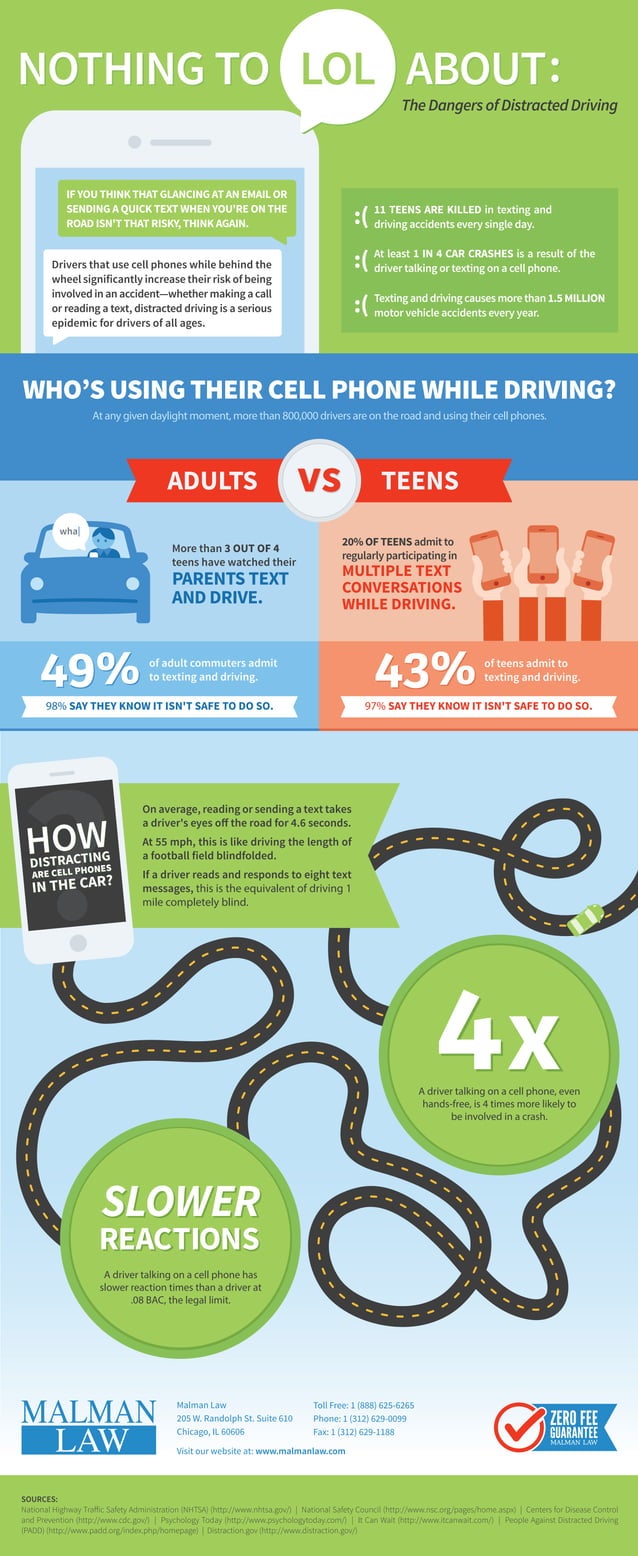 Distracted driving: nothing to LOL about - a Malman Law infographic | PDF