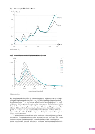 Figur 38: Inkomstojämlikhet. Gini coefficient.

 Ginikoefficient



                                                                                  Malmö
 0,28



                                                                                  Riket
 0,26




 0,24




 0,20                                                                                 År
     1990                  1995                   2000            2005        2008

Källa: Salonen 2012



Figur 39: Förändring av inkomstfördelningen i Malmö 1991-2010

     Andel                                                                                År


20 %
                                                                                      1991




                                                                                      2010
  10




    0
        0               10 000           20 000          30 000          40 000

                                  Realinkomst* kr/månad

Källa: www.svtpejl.se


För att påverka inkomstojämlikhet förutsätts nationella arbetsmarknads- och fördel-
ningspolitiska insatser på olika nivåer. Hur kan Malmö stad förhålla sig till växande
åtskillnadsmönster? På ett mer konkret och direkt plan kan olika åtgärdsval på lokal
nivå mildra eller kompensera konsekvenser av ökade klyftor i hushållens ekonomiska
levnadsvillkor. Förutsättningarna för att kunna angripa bakomliggande orsaker ligger
till stora delar utanför det kommunala handlingsutrymmet. En social investerings-
politik på lokal nivå kan dock undvika att förstärka effekterna av ökade skillnader i
ekonomiska villkor bland hushållen och genom offentliga insatser minska marginali-
sering och särbehandling.
       Kommissionen är väl medveten om att hushållens försörjningsvillkor påverkas
av varierande faktorer på såväl strukturell, organisatorisk som individuell nivå. Likaså
att grundläggande försörjningsvillkor för hushållen påverkas av förändringar på
global, internationell, nationell, regional och lokal nivå. I den svenska välfärdsmodel-



                                                                                               101
 