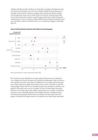 Andelen individer med hål i tänderna är också högst i grupperna förtidspensionärer
       och arbetslösa bland både män och kvinnor. Bland manliga förvärvsarbetande ser
       man lägst andel med hål i tänderna i gruppen högre tjänstemän. Bland kvinnliga
       förvärvsarbetande finner man en högre andel som haft hål i tänderna bland arbe-
       tare än bland tjänstemän respektive egenföretagare/lantbrukare. Sedan föregående
       undersökning ser man en ökning av dålig tandhälsa bland manliga förtidspensionärer
       samt arbetslösa, medan man bland kvinnor ser en minskning i gruppen studerande,
       figur 44.


       Figur 44: Andel med besvär med karies (hål i tänderna) sett till yrkesgrupp

          Grupper på
    arbetsmarknaden


                    högre                                                                   kvinnor

   tjänstemän      mellan
                                                                                             män
                     lägre

                 facklärda
arbetare
             icke facklärda

           egna företagare

               studerande

                arbetslösa

       förtidspensionärer
                                                                                            Andel
                              20                  30                 40              50 %

       Källa: Hälsoförhållanden i Skåne, Folkhälsoenkät Skåne 2008



       De socioekonomiska skillnaderna avseende upplevd ekonomisk stress, definierat
       som svårigheter att betala räkningarna för löpande hushållsutgifter under de flesta av
       årets månader, är mycket stora (figur 45). Bland män som är högre tjänstemän upp-
       ger en lägre andel att de upplever ekonomisk stress än män i alla andra socioekono-
       miska grupper. Bland män som är förtidspensionärer och arbetslösa är andelen som
       upplever ekonomisk stress mer än tio gånger så hög som bland högre tjänstemän.
       Kvinnor som är högre tjänstemän upplever ekonomisk stress i mindre utsträckning
       än kvinnor som är facklärda arbetare, icke facklärda arbetare, förtidspensionärer,
       arbetslösa och studerande. Bland kvinnor är andelen med ekonomisk stress fem
       gånger så hög bland förtidspensionärer och arbetslösa som bland högre tjänstemän.




                                                                                                      107
 