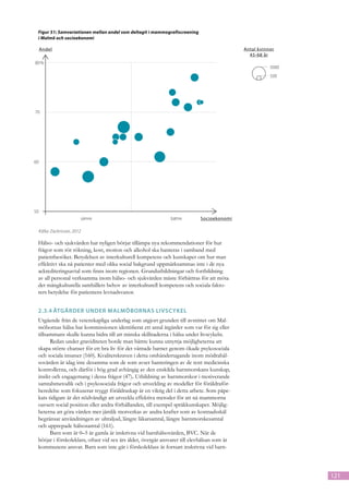 Figur 51: Samvariationen mellan andel som deltagit i mammografiscreening
 i Malmö och socioekonomi
     70

     Andel                                                                                          Antal kvinnor
                                                                                                      45-68 år
80 %
                                                                                                                 5000
                                                                                                                 500

        60



70

                                                                                               Antal kvinnor
                                                                                                 45-68 år

        50                                                                                                5000
                                   sämre                               bättre       Socioekonomi
                                                                                                          500

60




50
                           sämre                              bättre            Socioekonomi

     Källa: Zackrisson, 2012

 Hälso- och sjukvården har nyligen börjat tillämpa nya rekommendationer för hur
 frågor som rör rökning, kost, motion och alkohol ska hanteras i samband med
 patientbesöket. Betydelsen av interkulturell kompetens och kunskaper om hur man
 effektivt ska nå patienter med olika social bakgrund uppmärksammas inte i de nya
 ackrediteringsavtal som finns inom regionen. Grundutbildningar och fortbildning
 av all personal verksamma inom hälso- och sjukvården måste förbättras för att möta
 det mångkulturella samhällets behov av interkulturell kompetens och sociala fakto-
 rers betydelse för patientens levnadsvanor.


 2.3.4	Åtgärder under Malmöbornas livscykel
 Utgående från de vetenskapliga underlag som utgjort grunden till avsnittet om Mal-
 möbornas hälsa har kommissionen identifierat ett antal åtgärder som var för sig eller
 tillsammans skulle kunna bidra till att minska skillnaderna i hälsa under livscykeln.
       Redan under graviditeten borde man bättre kunna utnyttja möjligheterna att
 skapa större chanser för ett bra liv för det väntade barnet genom ökade psykosociala
 och sociala insatser (160). Kvalitetskraven i detta omhändertagande inom mödrahäl-
 sovården är idag inte desamma som de som avser hanteringen av de rent medicinska
 kontrollerna, och därför i hög grad avhängig av den enskilda barnmorskans kunskap,
 insikt och engagemang i dessa frågor (47). Utbildning av barnmorskor i motiverande
 samtalsmetodik och i psykosociala frågor och utveckling av modeller för föräldraför-
 beredelse som fokuserar tryggt föräldraskap är en viktig del i detta arbete. Som påpe-
 kats tidigare är det nödvändigt att utveckla effektiva metoder för att nå mammorna
 oavsett social position eller andra förhållanden, till exempel språkkunskaper. Möjlig-
 heterna att göra vården mer jämlik motverkas av andra krafter som av kostnadsskäl
 begränsar användningen av ultraljud, längre läkarsamtal, längre barnmorskesamtal
 och upprepade hälsosamtal (161).
       Barn som är 0–5 år gamla är inskrivna vid barnhälsovården, BVC. När de
 börjar i förskoleklass, oftast vid sex års ålder, övergår ansvaret till elevhälsan som är
 kommunens ansvar. Barn som inte går i förskoleklass är fortsatt inskrivna vid barn-



                                                                                                                        121
 