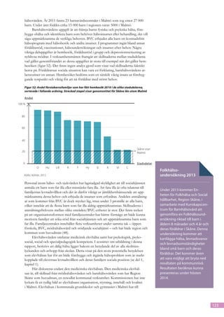 hälsovården. År 2011 fanns 23 barnavårdscentraler i Malmö som tog emot 27 000
    barn. Under året föddes cirka 15 000 barn i regionen varav 5000 i Malmö.
          Barnhälsovårdens uppgift är att främja barns fysiska och psykiska hälsa, före-
    bygga ohälsa och identifiera barn som behöver hälsoinsatser eller behandling, det vill
    säga uppmärksamma de verkliga behoven. BVC erbjuder alla barn ett kostnadsfritt
    hälsoprogram med hälsobesök och andra insatser. I programmet ingår bland annat
    föräldrastöd, vaccinationer, hälsoundersökningar och insatser efter behov. Några
    viktiga deluppgifter är hembesök, föräldrastöd i grupp och depressionsscreening av
    nyblivna mödrar. I verksamhetsmåtten framgår att skillnaderna mellan stadsdelarna
    vad gäller genomförandet av dessa uppgifter är stora till exempel när det gäller hem-
    besöken (figur 52). Det finns ingen analys gjord som visar vad skillnaderna faktiskt
    beror på. Föräldrarnas sociala situation kan vara en förklaring, barnhälsovårdens ar-
    betsrutiner en annan. Hembesöket bedöms som en särskilt viktig insats ur förebyg-
    gande synpunkt och viktig för att nå föräldrar med störst behov.

    Figur 52: Andel förstabarnsfamiljer som har fått hembesök 2010 i de olika stadsdelarna,
    sorterade i fallande ordning. Streckad stapel visar genomsnittet för Skåne län utom Malmö

    Andel
100 %



  80


  60



  40

                                                                                       Skåne utan
  20                                                                                   Malmö


   0                                                                                   Stadsdelar
              O       Hu   L-B     R       F     Hy      SI      K      VI      C
                                                                                                    Folkhälso-
    Källa: Köhler, 2012                                                                             undersökning 2013
    Personal inom hälso- och sjukvården har lagstadgad skyldighet att till socialtjänsten
    anmäla ett barn som far illa eller misstänks fara illa. Att fara illa är ofta relaterat till
                                                                                                    Under 2013 kommer En-
    familjernas levnadsvillkor och det är därför viktigt ur jämlikhetshänseende att upp-
    märksamma dessa behov och erbjuda de insatser som erfordras. Andelen anmälning-                 heten för Folkhälsa och Social
    ar som kommer från BVC är dock mycket låg, strax under 3 promille av alla barn,                 hållbarhet, Region Skåne, i
    vilket innebär att de flesta barn som far illa aldrig uppmärksammas. Skillnaderna i             samarbete med Kunskapscen-
    anmälningsfrekvens mellan olika områden/BVC-enheter är stor. Det finns tecken                   trum för Barnhälsovård att
    på att organisationsformen med familjecentraler har bättre förmåga att både kunna               genomföra en Folkhälsound-
    motivera familjer att söka stöd från socialtjänsten och att uppmärksamma barn som               ersökning riktad till barn i
    far illa. Familjecentralen innehåller flera verksamheter under samma tak – öppen                åldern 8 månader och 4 år och
    förskola, BVC, mödrahälsovård och stödjande socialtjänst – och har både region och              deras föräldrar i Skåne. Denna
    kommun som huvudmän (48).                                                                       undersökning kommer att
           Elevhälsovården omfattar medicinsk elevhälsa samt har psykologisk, psyko-                kartlägga hälsa, levnadsvanor
    social, social och specialpedagogisk kompetens. I avsnittet om utbildning i denna
                                                                                                    och levnadsomständigheter
    rapport, beskrivs att dålig hälsa ligger bakom en betydande del av alla skolmiss-
                                                                                                    bland små barn och deras
    lyckanden och avhopp från skolan. Detta visar på den stora potentiella betydelsen
    som elevhälsan har för att både förebygga och åtgärda hälsoproblem som är starkt                föräldrar. Det kommer även
    kopplade till elevernas levnadsvillkor och deras familjers sociala position (se del 1,          att vara möjligt att bryta ned
    kapitel 1).                                                                                     resultaten på kommunnivå.
           Här diskuteras endast den medicinska elevhälsan. Den medicinska elevhäl-                 Resultaten beräknas kunna
    san är, till skillnad från mödrahälsovården och barnhälsovården som har Region                  presenteras under hösten
    Skåne som huvudman, en renodlat kommunal verksamhet. Kommissionen har inte                      2014.
    lyckats få en tydlig bild av elevhälsans organisation, styrning, innehåll och kvalitet
    i Malmö. Elevhälsan i kommunala grundskolor och gymnasier i Malmö har till



                                                                                                                                     123
 