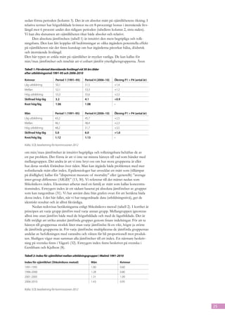 sedan första perioden (kolumn 3). Det är ett absolut mått på ojämlikhetens ökning. I
relativa termer har högutbildade kvinnor nu ett 8-procentigt bonus i återstående livs-
längd mot 6 procent under den tidigare perioden (tabellens kolumn 2, sista raden).
Vi kan dra slutsatsen att ojämlikheten ökat både absolut och relativt.
      Den absoluta jämförelsen (tabell 1) är intuitivt den mest begripliga och tolk-
ningsbara. Den kan lätt kopplas till bedömningar av olika åtgärders potentiella effekt
på ojämlikheten när det finns kunskap om hur åtgärderna påverkar hälsa, dödsrisk
och återstående livslängd.
Den här typen av enkla mått på ojämlikhet är mycket vanliga. De kan kallas för
min/max jämförelser och innebär att vi enbart jämför ytterlighetsgrupperna. Även

Tabell 1: Förväntad återstående livslängd vid 30 års ålder
efter utbildningsnivå 1991-95 och 2006-2010

Kvinnor                  Period 1 (1991–95)     Period 4 (2006–10)   Ökning P1 > P4 (antal år)
Låg utbildning           50,1                   51,5                 +1,4
Mellan                   52,1                   53,3                 +1.2
Hög utbildning           53,3                   55,6                 +2,3
Skillnad hög-låg         3.2                    4.1                  +0.9
Kvot hög/låg             1.06                   1.08                 -


Män                      Period 1 (1991–95)     Period 4 (2006–10)   Ökning P1 > P4 (antal år)
Låg utbildning           43,2                   45,7                 +2,5
Mellan                   46,1                   48,4                 +2,3
Hög utbildning           48,2                   51,7                 +3,5
Skillnad hög-låg         5.0                    6.0                  +1,0
Kvot/hög låg             1.12                   1.13                 -

Källa: SCB, bearbetning för kommissionen 2012

om min/max-jämförelser är intuitivt begripliga och tolkningsbara behäftas de av
ett par problem. Det första är att vi inte tar minsta hänsyn till vad som händer med
mellangruppen. Det andra är att vi inte bryr oss om hur stora grupperna är eller
hur deras storlek förändras över tiden. Man kan åtgärda båda problemen med mer
sofistikerade mått eller index. Epidemiologer har utvecklat ett mått som (tillämpat
på dödlighet) kallas för ”dispersion measure of mortality” eller (generellt) ”average
inter-group difference (AIGD)” (13, 30). Vi refererar till det måttet nedan som
Shkolnikovs index. Ekonomer arbetar med en familj av mått som kallas koncentra-
tionsindex. Erreygers index är ett sådant baserat på absoluta jämförelser av grupper
som kan rangordnas (31). Vi har använt data från grafen ovan för att beräkna båda
dessa index. I det här fallet, när vi har rangordnade data (utbildningsnivå), ger de
identiskt resultat och är alltså likvärdiga.
      Nedan redovisas beräkningarna enligt Shkolnikovs metod (tabell 2). I korthet är
principen att varje grupp jämförs med varje annan grupp. Mellangruppen ignoreras
alltså inte utan jämförs både med de högutbildade och med de lågutbildade. Det är
fullt möjligt att utöka antalet jämförda grupper genom finare indelningar. För att ta
hänsyn till gruppernas storlek låter man varje jämförelse få en vikt, högre ju större
de jämförda grupperna är. För varje jämförelse multipliceras de jämförda gruppernas
andelar av befolkningen med varandra och vikten får bli proportionell mot produk-
ten. Slutligen väger man samman alla jämförelser till ett index. En närmare beskriv-
ning på svenska finns i Vågerö (32). Erreygers index finns beskrivet på svenska i
Gerdtham och Kjellson (8).

Tabell 2: Index för ojämlikhet mellan utbildningsgrupper i Malmö 1991-2010

Index för ojämlikhet (Shkolnikovs metod)               Män                  Kvinnor
1991-1995                                              1.00                 0.60
1996-2000                                              1.28                 0.80
2001-2005                                              1.31                 1.09
2006-2010                                              1.43                 0.95

Källa: SCB, bearbetning för kommissionen 2012




                                                                                                 25
 
