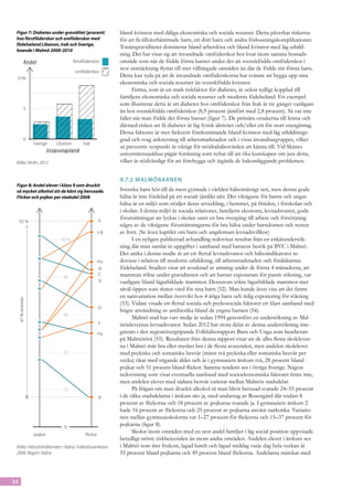 Figur 7: Diabetes under graviditet (procent)                   bland kvinnor med dåliga ekonomiska och sociala resurser. Detta påverkar riskerna
 hos förstföderskor och omföderskor med                         för att få tillväxthämmade barn, ett dött barn och andra förlossningskomplikationer.
 födelseland Libanon, Irak och Sverige,
                                                                Tonårsgraviditeter dominerar bland arbetslösa och bland kvinnor med låg utbild-
 boende i Malmö 2000-2010
                                                                ning. Det har visat sig att invandrade omföderskor bor kvar inom samma bostads-
              Andel                        förstföderskor       område som när de födde första barnet under det att svenskfödda omföderskor i
                                                                stor utsträckning flyttat till mer välbärgade områden än där de födde sitt första barn.
                                            omföderskor
 10 %
                                                                Detta kan tyda på att de invandrade omföderskorna har svårare att bygga upp sina
                                                                ekonomiska och sociala resurser än svenskfödda kvinnor.
                                                                      Fetma, som är en stark riskfaktor för diabetes, är också tydligt kopplad till
                                                                familjens ekonomiska och sociala resurser och moderns födelseland. Ett exempel
                                                                som illustrerar detta är att diabetes hos omföderskor från Irak är tre gånger vanligare
              5
                                                                än hos svenskfödda omföderskor (8,9 procent jämfört med 2,8 procent). Så var inte
                                                                fallet när man födde det första barnet (figur 7). De primära orsakerna till fetma och
                                                                därmed risken att få diabetes är låg fysisk aktivitet och/eller ett för stort energiintag.
                                                                Dessa faktorer är mer frekvent förekommande bland kvinnor med låg utbildnings-
              0                                                 grad och svag anknytning till arbetsmarknaden och i vissa invandrargrupper, vilket
                        Sverige    Libanon   Irak
                                                                ur preventiv synpunkt är viktigt för mödrahälsovården att känna till. Vid Skånes
                               Ursprungsland
                                                                universitetssjukhus pågår forskning som syftar till att öka kunskapen om just detta,
 Källa: Molin, 2012                                             vilket är nödvändigt för att förebygga och åtgärda de bakomliggande problemen.


                                                                0.7.2	Malmöbarnen
 Figur 8: Andel elever i klass 9 som druckit
 så mycket alkohol att de känt sig berusade.                    Svenska barn hör till de mest gynnade i världen hälsomässigt sett, men denna goda
 Flickor och pojkar per stadsdel 2008                           hälsa är inte fördelad på ett socialt jämlikt sätt. Det viktigaste för barns och ungas
                                                                hälsa är en miljö som stödjer deras utveckling, i hemmet, på fritiden, i förskolan och
                                                                i skolan. I denna miljö är sociala relationer, familjens ekonomi, levnadsvanor, goda
                                                          K
                                                                förutsättningar att lyckas i skolan samt en bra övergång till arbete och försörjning
     55 %
                                                                några av de viktigaste förutsättningarna för bra hälsa under barndomen och resten
                                                          L-B   av livet. (Se även kapitlet om barn och ungdomars levnadsvillkor)
                                    50 %                              I en nyligen publicerad avhandling redovisas resultat från en enkätundersök-
                                                                ning där man samlat in uppgifter i samband med barnens besök på BVC i Malmö.
                                                                Det unika i denna studie är att ett flertal levnadsvanor och hälsoindikatorer re-
                                                          Hu    dovisas i relation till moderns utbildning, till arbetsmarknaden och föräldrarnas
                                                          VI    födelseland. Studien visar att avsaknad av amning under de första 4 månaderna, att
                                     40
                                                          C     mamman rökte under graviditeten och att barnet exponerats för passiv rökning, var
                                                          SI    vanligare bland lågutbildade mammor. Dessutom sökte lågutbildade mammor mer
                                                                såväl öppen som sluten vård för sina barn (52). Man kunde även visa att det fanns
                                                                en samvariation mellan övervikt hos 4-åriga barn och tidig exponering för rökning
     47 %-enheter




                                                                (53). Vidare visade ett flertal sociala och psykosociala faktorer ett klart samband med
                                                          O
                                                                högre användning av antibiotika bland de yngsta barnen (54).
                                     30
                                                                      Malmö stad har vart tredje år sedan 1994 genomfört en undersökning av Mal-
                                                          F     möelevernas levnadsvanor. Sedan 2012 har stora delar av denna undersökning inte-
                                                          Hy    grerats i den regionövergripande Folkhälsorapport Barn och Unga som bearbetats
                                                                på Malmönivå (55). Resultaten från denna rapport visar att de allra flesta skolelever-
                                                                na i Malmö mår bra eller mycket bra i de flesta avseenden, men andelen skolelever
                                     20                         med psykiska och somatiska besvär (minst två psykiska eller somatiska besvär per
                                                                vecka) ökar med stigande ålder och är i gymnasiets årskurs två, 28 procent bland
                                                                pojkar och 51 procent bland flickor. Samma tendens ses i övriga Sverige. Någon
                                                                redovisning som visar eventuella samband med socioekonomiska faktorer finns inte,
                                                                men andelen elever med sådana besvär varierar mellan Malmös stadsdelar.
                                     10                               På frågan om man druckit alkohol så man blivit berusad svarade 24–55 procent
                    8                                     R     i de olika stadsdelarna i årskurs nio ja, med undantag av Rosengård där endast 8
                                                                procent av flickorna och 18 procent av pojkarna svarade ja. I gymnasiets årskurs 2
                                                                hade 16 procent av flickorna och 25 procent av pojkarna använt narkotika. Variatio-
                                                                nen mellan gymnasieskolorna var 1–27 procent för flickorna och 15–37 procent för
                                     0
                                                                pojkarna (figur 8).
                        pojkar                   ﬂickor
                                                                      Skolor inom områden med en stor andel familjer i låg social position uppvisade
                                                                betydligt större riskbeteenden än inom andra områden. Andelen elever i årskurs sex
 Källa: Hälsoförhållanden i Skåne, Folkhälsoenkäten             i Malmö som äter frukost, lagad lunch och lagad middag varje dag hela veckan är
 2008, Region Skåne                                             55 procent bland pojkarna och 49 procent bland flickorna. Andelarna minskar med



34
 