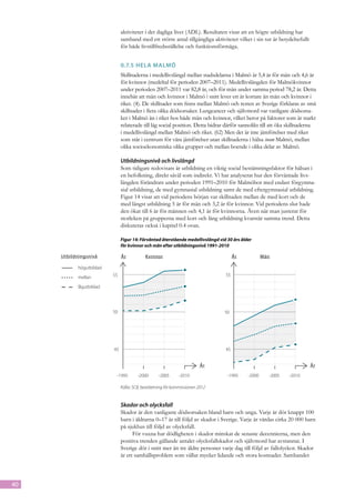 aktiviteter i det dagliga livet (ADL). Resultaten visar att en högre utbildning har
                                      samband med ett större antal tillgängliga aktiviteter vilket i sin tur är betydelsefullt
                                      för både livstillfredsställelse och funktionsförmåga.


                                      0.7.5	Hela Malmö
                                      Skillnaderna i medellivslängd mellan stadsdelarna i Malmö är 5,4 år för män och 4,6 år
                                      för kvinnor (medeltal för perioden 2007–2011). Medellivslängden för Malmökvinnor
                                      under perioden 2007–2011 var 82,8 år, och för män under samma period 78,2 år. Detta
                                      innebär att män och kvinnor i Malmö i snitt lever ett år kortare än män och kvinnor i
                                      riket. (4). De skillnader som finns mellan Malmö och resten av Sverige förklaras av små
                                      skillnader i flera olika dödsorsaker. Lungcancer och självmord var vanligare dödsorsa-
                                      ker i Malmö än i riket hos både män och kvinnor, vilket beror på faktorer som är starkt
                                      relaterade till låg social position. Detta bidrar därför sannolikt till att öka skillnaderna
                                      i medellivslängd mellan Malmö och riket. (62) Men det är inte jämförelser med riket
                                      som står i centrum för våra jämförelser utan skillnaderna i hälsa inom Malmö, mellan
                                      olika socioekonomiska olika grupper och mellan boende i olika delar av Malmö.

                              Utbildningsnivå och livslängd
                              Som tidigare redovisats är utbildning en viktig social bestämningsfaktor för hälsan i
                              en befolkning, direkt såväl som indirekt. Vi har analyserat hur den förväntade livs-
                              längden förändrats under perioden 1991–2010 för Malmöbor med endast förgymna-
                              sial utbildning, de med gymnasial utbildning samt de med eftergymnasial utbildning.
                              Figur 14 visar att vid periodens början var skillnaden mellan de med kort och de
                              med längst utbildning 5 år för män och 3,2 år för kvinnor. Vid periodens slut hade
                              den ökat till 6 år för männen och 4,1 år för kvinnorna. Även när man justerat för
     5.2 Lorum ipsum – in eum vid 30 års ålder för kvinnor och
     Återstående medellivslängd sinimpå grupperna med kort och lång utbildning kvarstår samma trend. Detta
                              storleken
     män i Malmö efter utbildningsnivåockså i kapitel 0.4 ovan.
                              diskuteras femårsperioder 1991-2010

                                      Figur 14: Förväntad återstående medellivslängd vid 30 års ålder
                                      för kvinnor och män efter utbildningsnivå 1991-2010

          Utbildningsnivå             År           Kvinnor                                   År            Män

                   högutbildad

                   mellan        55                                                     55

                   lågutbildad




                                 50                                                     50




                                 45                                                     45


                                                                                År                                               År

                                  -1995        -2000      -2005     -2010                -1995     -2000     -2005   -2010

                                      Källa: SCB, bearbetning för kommissionen 2012
     Källa SCB ?
                                      Skador och olycksfall
                                      Skador är den vanligaste dödsorsaken bland barn och unga. Varje år dör knappt 100
                                      barn i åldrarna 0–17 år till följd av skador i Sverige. Varje år vårdas cirka 20 000 barn
                                      på sjukhus till följd av olycksfall.
                                            För vuxna har dödligheten i skador minskat de senaste decennierna, men den
                                      positiva trenden gällande antalet olycksfallskador och självmord har avstannat. I
                                      Sverige dör i snitt mer än tre äldre personer varje dag till följd av fallolyckor. Skador
                                      är ett samhällsproblem som vållar mycket lidande och stora kostnader. Sambandet



40
 