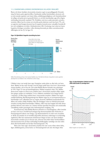 1.1.2	 Barnfamiljernas ekonomisk a villkor i Malmö
   Barns och deras familjers ekonomiska situation utgör en grundläggande förutsätt-
   ning för barns goda uppväxtvillkor. Sambandet mellan barnfamiljers ekonomi och
   en rad centrala aspekter som barns hälsa, utbildningsmöjligheter och framtidsutsikter
   är tydliga och pekar på ett generellt behov av att lyfta barnfamiljer upp till en lägsta
   nödvändig ekonomisk standard (78). Föräldrar som lever under pressade socioeko-
   nomiska villkor kan ha svårare att utveckla goda relationer med sina barn (79), och
   en uppväxt med knapp ekonomi kan få negativa konsekvenser vad gäller boendevill-
   kor och möjligheter att delta i fritidsaktiviteter (80). Forskning visar också att barns
   kognitiva förmågor utvecklas i olika riktning beroende på vilken socioekonomisk
   tillhörighet de har (9). Se figur 18.


   Figur 18: Ojämlikhet i kognitiv utveckling hos barn

   Rank efter
                                       Strax efter 6 år är hög                                 Socio-
   kognitiv
                                       socioekonomisk status en                                ekonomisk
   förmåga
                                       större faktor än tidig kognitiv                         status
                                       förmåga


                                                                                                       hög
 bäst
                                                                                                       låg




sämst

                                                                                                 Ålder
              2                4                 6                8               10 år

   Källa: Översättning av fig. 6, Fair Society Healthy Lives, The Marmot Review. Inequality in early cognitive
   development of children in the 1970 British Cohort Study

                                                                                                                 Figur 19: Barnfattigdom i Malmö och riket
   I Malmö växer vart tredje barn upp i fattigdom under delar av, eller hela, sin barn-                          2000-2009 Andel av samtliga barn
   dom. Malmö är den stad i Sverige som har högst andel barn som lever i ekonomiskt
                                                                                                                   Andel
   utsatta familjer, och så har det varit sedan Rädda Barnen började sina mätningar
   år 1991. Figur 19 visar på barnfattigdomen i Malmö respektive riket (78). Skillna-
                                                                                                                 40 %
   derna inom staden är också stora; andelen barn i ekonomisk utsatthet skiljer uppåt
   fem gånger mellan två stadsdelar. I två av Malmös stadsdelar är de fattiga barnen
   i majoritet. (3) Den höga andelen barn i ekonomiskt utsatthet i Malmö har ingen                                                                     Malmö
   enskild förklaring. Befolkningsmässigt kan Malmö sägas ha en överrepresentation av
                                                                                                                  30
   barnfamiljer som i allmänhet har en svagare ekonomi, däribland ensamstående för-
   äldrar och utrikes födda föräldrar. Men det föreligger också en förhöjd ekonomisk
   utsatthet överlag bland barnfamiljer i Malmö, vilken inte kan kopplas till strikt demo-
   grafiska faktorer utan måste ses i relation till den specifika historiska och strukturella
                                                                                                                  20
   omställning staden genomgått efter industriepokens nedgång. (78)
         Kommissionen delar Rädda Barnens definition av barnfattigdom, vilket innebär
   att barn som lever i hushåll med antingen låg inkomststandard eller förekomst av
                                                                                                                                                       Riket
   försörjningsstöd räknas som fattiga. Låg inkomststandard är ett mått som utvecklats
                                                                                                                  10
   av SCB, och innebär att ett hushålls disponibla inkomster understiger en nödvändig
   utgiftsnivå. Den här sammansatta definitionen fångar in barn och deras familjers
   ekonomiska utsatthet på ett relevant sätt, eftersom den både täcker barnhushållens
   inkomstsituation för att klara nödvändiga hushållsutgifter samtidigt som den inklu-
                                                                                                                   0                                       År
   derar alla barnhushåll som beviljas försörjningsstöd. (78)
                                                                                                                        2001           2005         2009
         Barn som växer upp i ekonomisk utsatthet får som vuxna oftare sämre hälsa,
   lägre utbildningsnivå, större behov av försörjningsstöd och står ofta längre ifrån                            Källa: Angelin och Salonen, 2012




                                                                                                                                                                57
 