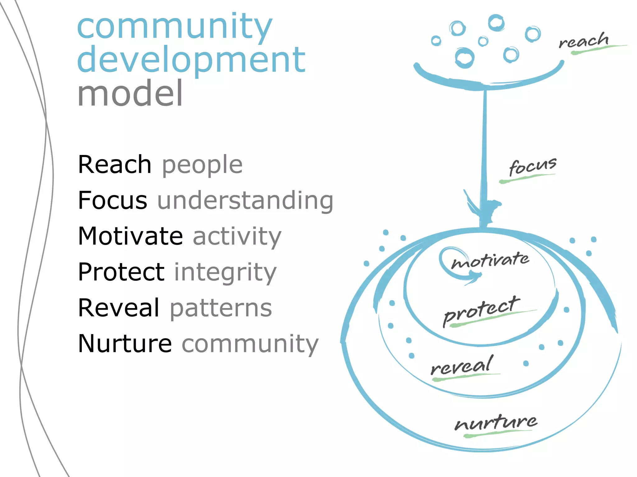 community development  model Reach  people Focus  understanding Motivate  activity Protect  integrity Reveal  patterns Nurture  community 