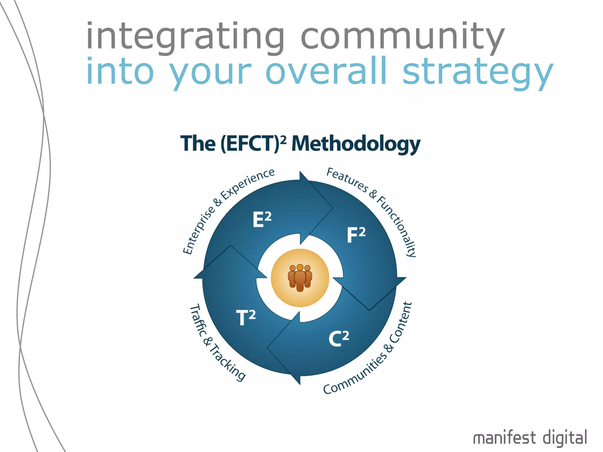 integrating community  into your overall strategy 