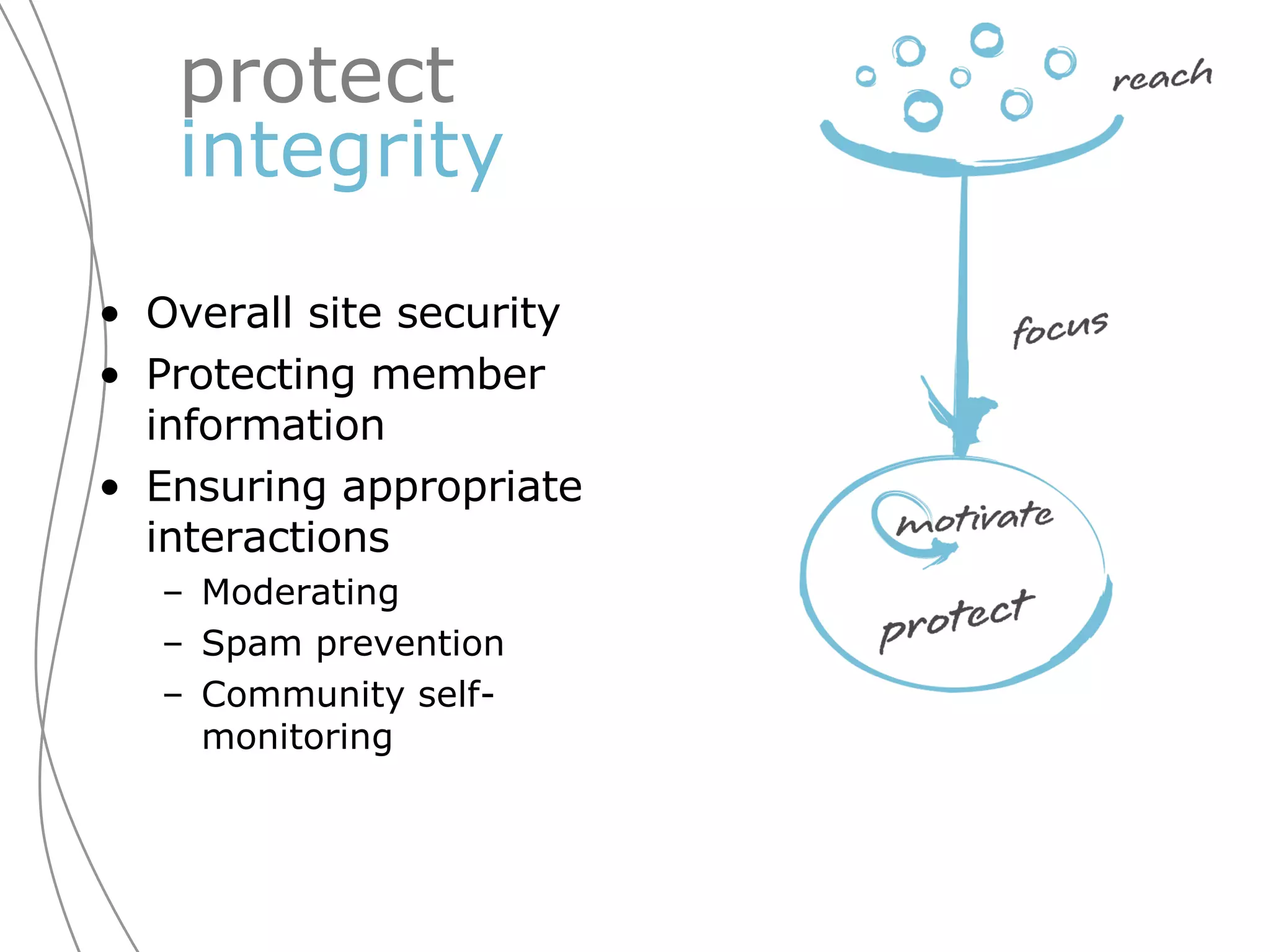 protect  integrity Overall site security Protecting member information Ensuring appropriate interactions Moderating Spam prevention Community self-monitoring 