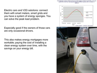 Electric cars and V2G solutions: connect them with smart meters, smart grids and you have a system of energy sponges. You can solve the peak load problem.  Especially good if the owners of those cars are only occasional drivers. This also makes energy mortgages more workable; paying the cost of installing a clean energy system over time, with the savings on your energy bill. 