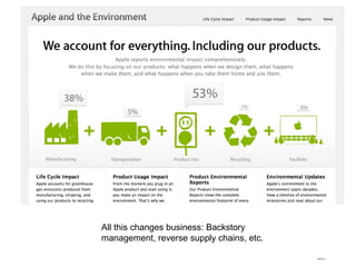 All this changes business: Backstory management, reverse supply chains, etc. 