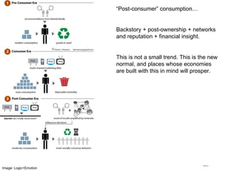 “ Post-consumer” consumption… Backstory + post-ownership + networks and reputation + financial insight. This is not a small trend. This is the new normal, and places whose economies are built with this in mind will prosper. Image: Logic+Emotion 