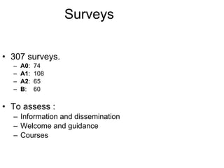 Surveys 307 surveys.  A0 :  74 A1 :  108  A2 :  65 B :  60 To assess : Information and dissemination Welcome and guidance Courses 