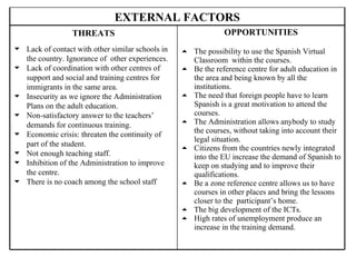 EXTERNAL FACTORS THREATS Lack of contact with other similar schools in the country. Ignorance of  other experiences. Lack of coordination with other centres of support and social and training centres for immigrants in the same area. Insecurity as we ignore the Administration Plans on the adult education. Non-satisfactory answer to the teachers’ demands for continuous training. Economic crisis: threaten the continuity of part of the student. Not enough teaching staff. Inhibition of the Administration to improve the centre. There is no coach among the school staff OPPORTUNITIES The possibility to use the Spanish Virtual Classroom  within the courses. Be the reference centre for adult education in the area and being known by all the institutions. The need that foreign people have to learn Spanish is a great motivation to attend the courses. The Administration allows anybody to study the courses, without taking into account their legal situation. Citizens from the countries newly integrated into the EU increase the demand of Spanish to keep on studying and to improve their qualifications.  Be a zone reference centre allows us to have courses in other places and bring the lessons closer to the  participant’s home. The big development of the ICTs. High rates of unemployment produce an increase in the training demand . 