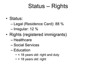 Status – Rights Status: Legal (Residence Card): 88 % Irregular: 12 % Rights (registered immigrants) Healthcare Social Services Education < 18 years old: right and duty > 18 years old: right 