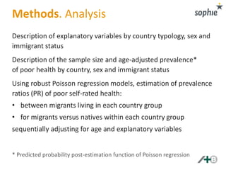Methods. Analysis 
Description of explanatory variables by country typology, sex and 
immigrant status 
Description of the...