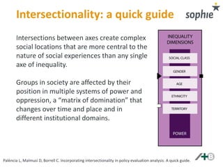Applying intersectionality in health and healthcare | PPTX