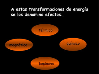 A estas transformaciones de energía se los denomina efectos. térmico químico magnético luminoso 