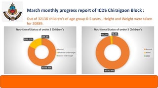 March monthly progress report of ICDS Chiraigaon Block :
 Out of Total 30889 Children's 681 were having MAM & 73 were
hav...