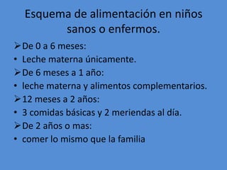 Esquema de alimentación en niños
        sanos o enfermos.
De 0 a 6 meses:
• Leche materna únicamente.
De 6 meses a 1 año:
• leche materna y alimentos complementarios.
12 meses a 2 años:
• 3 comidas básicas y 2 meriendas al día.
De 2 años o mas:
• comer lo mismo que la familia
 