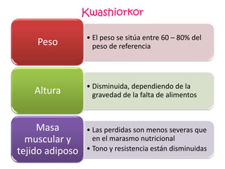 Kwashiorkor 