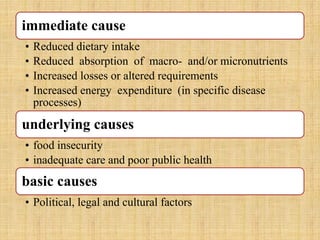 immediate cause
• Reduced dietary intake
• Reduced absorption of macro- and/or micronutrients
• Increased losses or altered requirements
• Increased energy expenditure (in specific disease
processes)
underlying causes
• food insecurity
• inadequate care and poor public health
basic causes
• Political, legal and cultural factors
 
