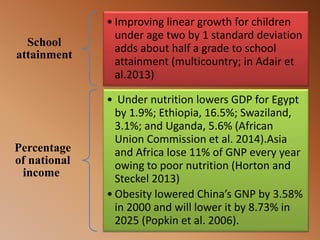 School
attainment
• Improving linear growth for children
under age two by 1 standard deviation
adds about half a grade to school
attainment (multicountry; in Adair et
al.2013)
Percentage
of national
income
• Under nutrition lowers GDP for Egypt
by 1.9%; Ethiopia, 16.5%; Swaziland,
3.1%; and Uganda, 5.6% (African
Union Commission et al. 2014).Asia
and Africa lose 11% of GNP every year
owing to poor nutrition (Horton and
Steckel 2013)
• Obesity lowered China’s GNP by 3.58%
in 2000 and will lower it by 8.73% in
2025 (Popkin et al. 2006).
 