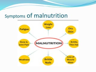 Symptoms of malnutrition
 