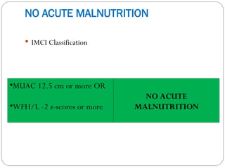 Who Muac Classification malnutrition, clinical features and management 2.ppt