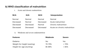 Comprehensive Overview of Malnutrition: Definitions, Classifications ...