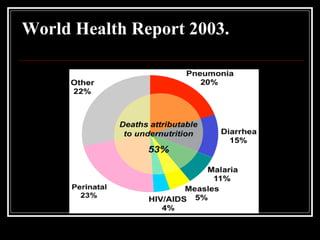 Malnutrition Among Indian Children | PPT