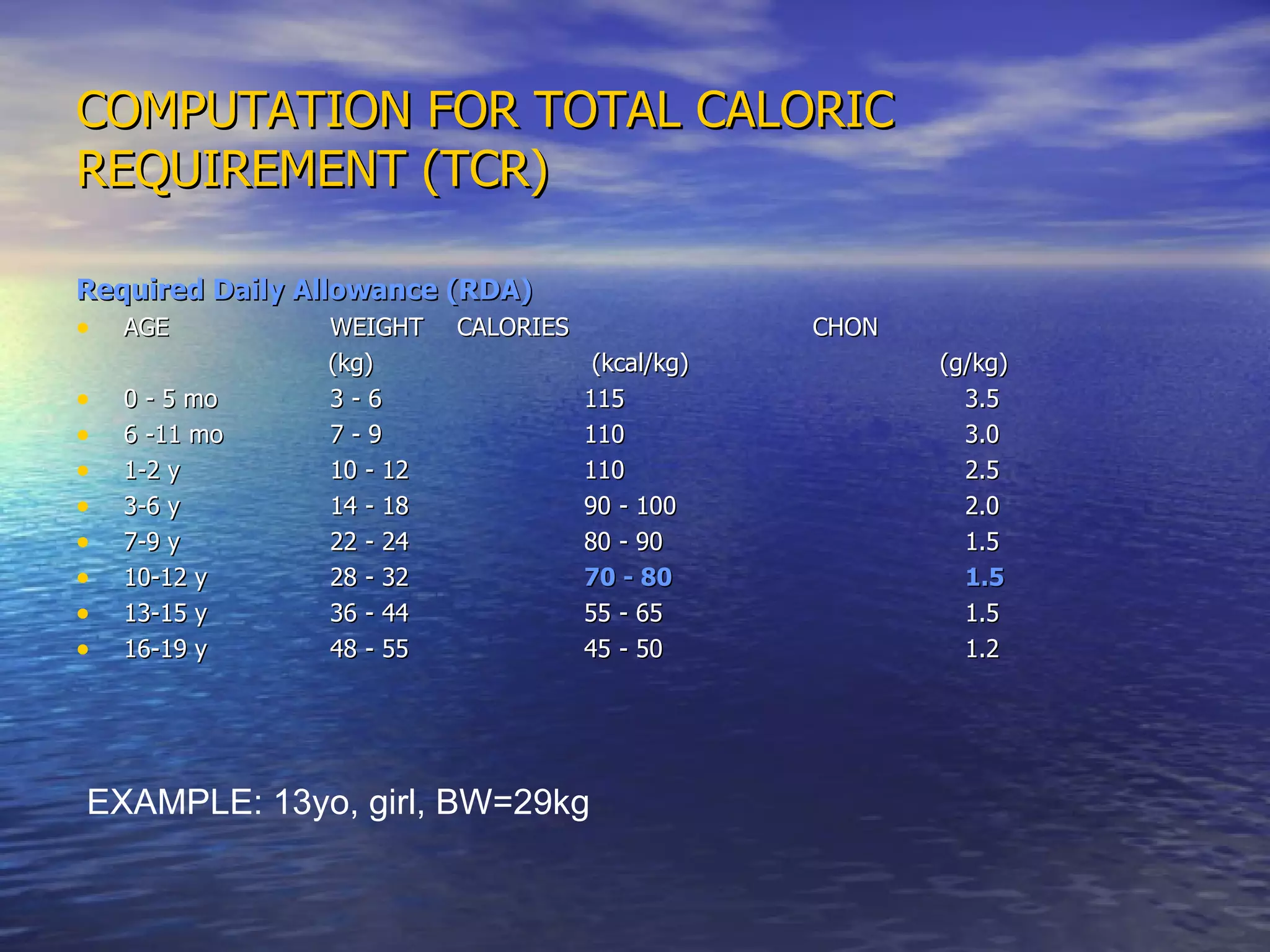 Malnutrition And Fluids | PPT