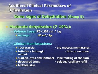 Malnutrition And Fluids | PPT