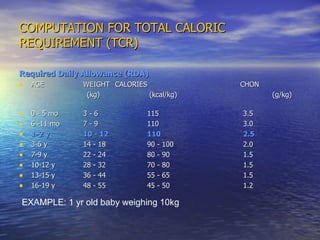 Malnutrition And Fluids | PPT