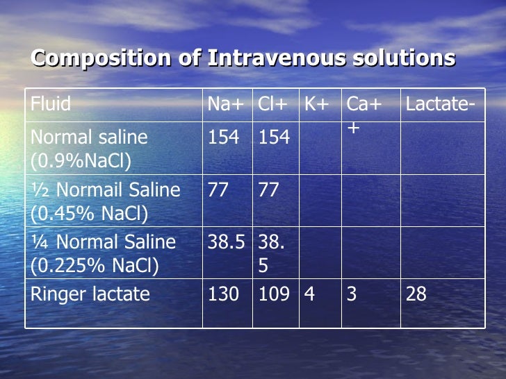 saline of composition normal 0.9 Malnutrition Fluids And saline of composition normal 0.9 Malnutrition Fluids And