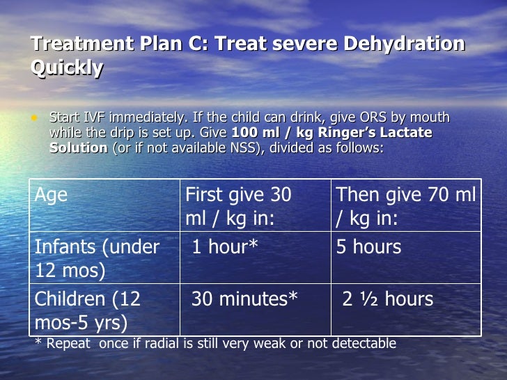 Malnutrition And Dehydration