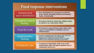 Malnutrition by Sakshi.pdf