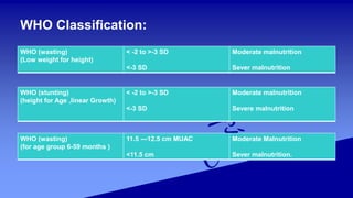 Malnutrition | PPTX