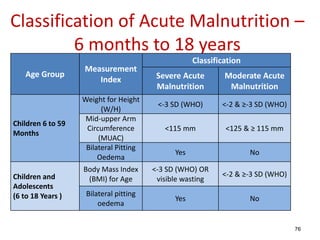 Who Muac Classification Malnutrition harare hosp(3) | PPTX