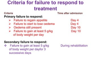 Criteria for failure to respond to
treatment
Criteria Time after admission
Primary failure to respond:
 Failure to regain appetite Day 4
 Failure to start to lose oedema Day 4
 Oedema still present Day 10
 Failure to gain at least 5 g/kg Day 10
of body weight per day
Secondary failure to respond:
 Failure to gain at least 5 g/kg During rehabilitation
of body weight per dayfor 3
successive days
 