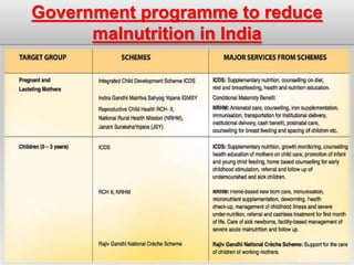 Malnutrition in india | PPTX