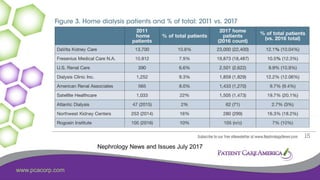 www.pcacorp.com
Nephrology News and Issues July 2017
 