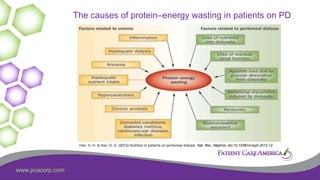 www.pcacorp.com
The causes of protein–energy wasting in patients on PD
Han, S.-H. & Han, D.-S. (2012) Nutrition in patients on peritoneal dialysis Nat. Rev. Nephrol. doi:10.1038/nrneph.2012.12
 