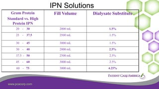 www.pcacorp.com
IPN Solutions
Gram Protein
Standard vs. High
Protein IPN
Fill Volume Dialysate Substitute
20 - 30 2000 mL 1.5%
25 - 37.5 2500 mL 1.5%
30 - 45 3000 mL 1.5%
30 - 40 2000 mL 2.5%
37.5 - 50 2500 mL 2.5%
45 - 60 3000 mL 2.5%
60 - 75 3000 mL 4.25%
 