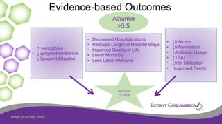 www.pcacorp.com
Evidence-based Outcomes
Albumin
>3.5
• ↑Hemoglobin
• ↓Epogen Resistance
• ↓Epogen Utilization
• Decreased Hospitalizations
• Reduced Length of Hospital Stays
• Improved Quality of Life
• Lower Morbidity
• Less Labor Intensive
• ↓Infection
• ↓Inflammation
• ↓Antibiotic Usage
• ↑TSAT
• ↓Iron Utilization
• Improved Ferritin
REDUCED
COSTS
 