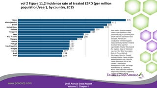 www.pcacorp.com 2017 Annual Data Report
Volume 2, Chapter 1
6
vol 2 Figure 11.2 Incidence rate of treated ESRD (per million
population/year), by country, 2015
Data source: Special analyses,
USRDS ESRD Database. Data
presented only for countries from
which relevant information was
available. All rates are
unadjusted. ^United Kingdom:
England, Wales, Northern Ireland
(Scotland data reported
separately). Data for Italy include
five regions. Data for Indonesia
represent the West Java region.
Data for France exclude
Martinique. Data for Canada
excludes Quebec. Japan includes
dialysis patients only. Data for
Latvia represents 80% of the
country’s population.
Abbreviations: ESRD, end-stage
renaldisease; sp., speaking.
NOTE: Data collection methods
vary across countries, suggesting
caution in making direct
comparisons.
 