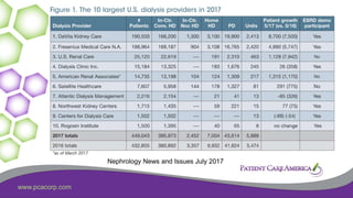 www.pcacorp.com
Nephrology News and Issues July 2017
 