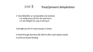 STEP 3
 Give ReSoMaL or comparable oral solution.
5 ml/kg every 30 min for two hours
5-10 ml/kg/h for next 4-10 hours
Do not use the IV route except in shock,
Feed through diarrhea (50-100 ml after each watery stool)
continue breast feeding
Treat/prevent dehydration
 