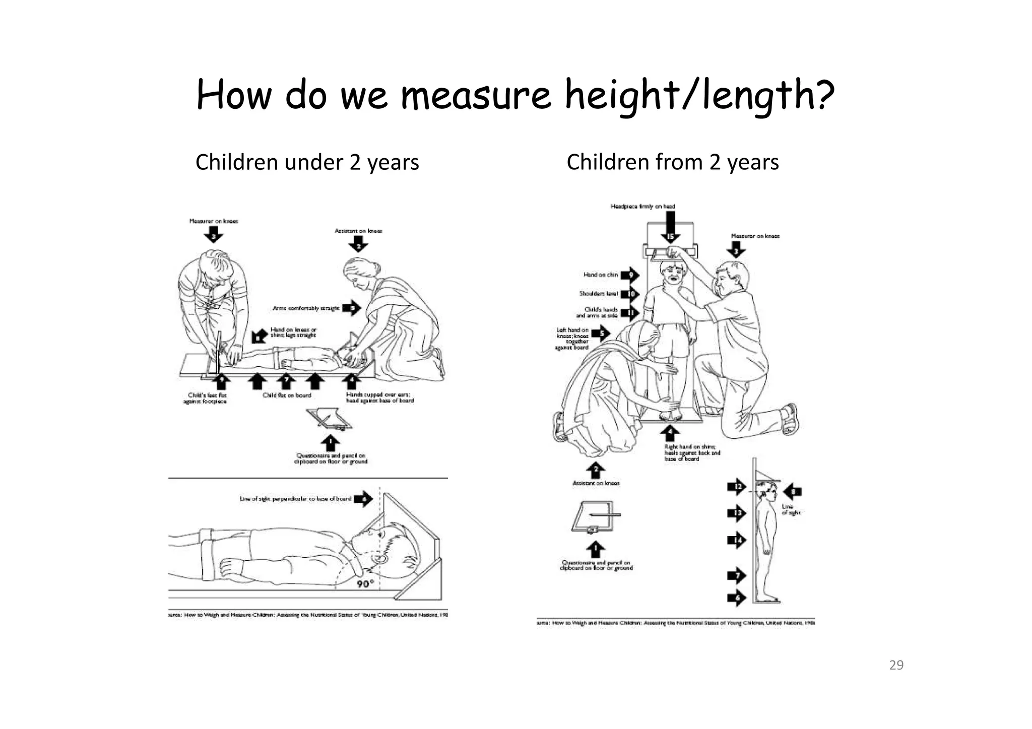 How do we measure height/length?
Children under 2 years Children from 2 years
29
 