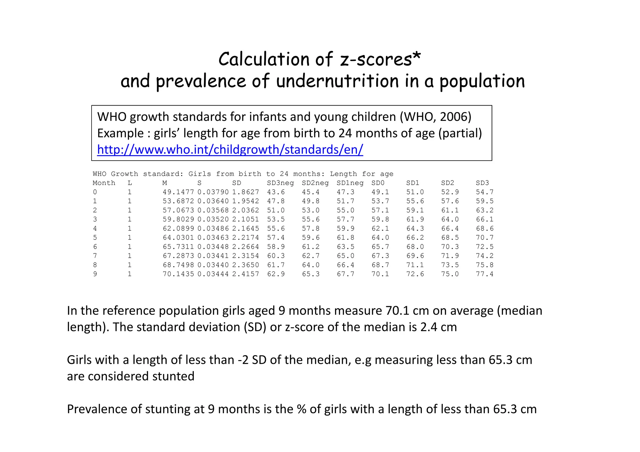 WHO Growth standard: Girls from birth to 24 months: Length for age
Month L M S SD SD3neg SD2neg SD1neg SD0 SD1 SD2 SD3
0 1 49.1477 0.03790 1.8627 43.6 45.4 47.3 49.1 51.0 52.9 54.7
1 1 53.6872 0.03640 1.9542 47.8 49.8 51.7 53.7 55.6 57.6 59.5
2 1 57.0673 0.03568 2.0362 51.0 53.0 55.0 57.1 59.1 61.1 63.2
3 1 59.8029 0.03520 2.1051 53.5 55.6 57.7 59.8 61.9 64.0 66.1
4 1 62.0899 0.03486 2.1645 55.6 57.8 59.9 62.1 64.3 66.4 68.6
WHO growth standards for infants and young children (WHO, 2006)
Example : girls’ length for age from birth to 24 months of age (partial)
http://www.who.int/childgrowth/standards/en/
Calculation of z-scores*
and prevalence of undernutrition in a population
4 1 62.0899 0.03486 2.1645 55.6 57.8 59.9 62.1 64.3 66.4 68.6
5 1 64.0301 0.03463 2.2174 57.4 59.6 61.8 64.0 66.2 68.5 70.7
6 1 65.7311 0.03448 2.2664 58.9 61.2 63.5 65.7 68.0 70.3 72.5
7 1 67.2873 0.03441 2.3154 60.3 62.7 65.0 67.3 69.6 71.9 74.2
8 1 68.7498 0.03440 2.3650 61.7 64.0 66.4 68.7 71.1 73.5 75.8
9 1 70.1435 0.03444 2.4157 62.9 65.3 67.7 70.1 72.6 75.0 77.4
In the reference population girls aged 9 months measure 70.1 cm on average (median
length). The standard deviation (SD) or z-score of the median is 2.4 cm
Girls with a length of less than -2 SD of the median, e.g measuring less than 65.3 cm
are considered stunted
Prevalence of stunting at 9 months is the % of girls with a length of less than 65.3 cm
 